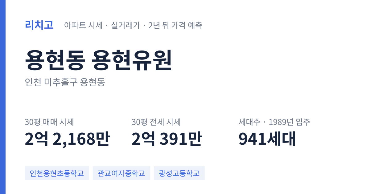 용현유원 아파트 요약 카드 — 대표 평형 매매·전세 시세, 세대수, 입주 연도