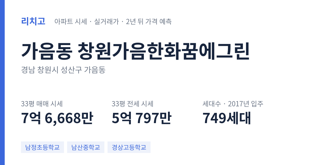 창원가음한화꿈에그린 아파트 요약 카드 — 대표 평형 매매·전세 시세, 세대수, 입주 연도