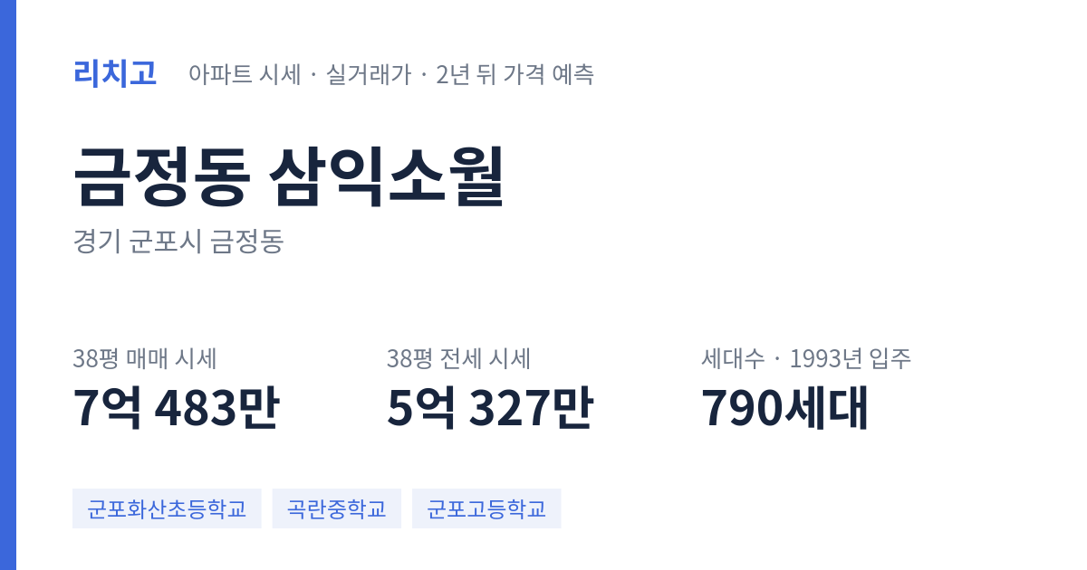 삼익소월 아파트 요약 카드 — 대표 평형 매매·전세 시세, 세대수, 입주 연도