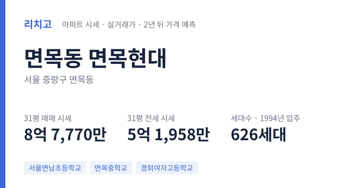 면목현대 아파트 요약 카드 — 대표 평형 매매·전세 시세, 세대수, 입주 연도