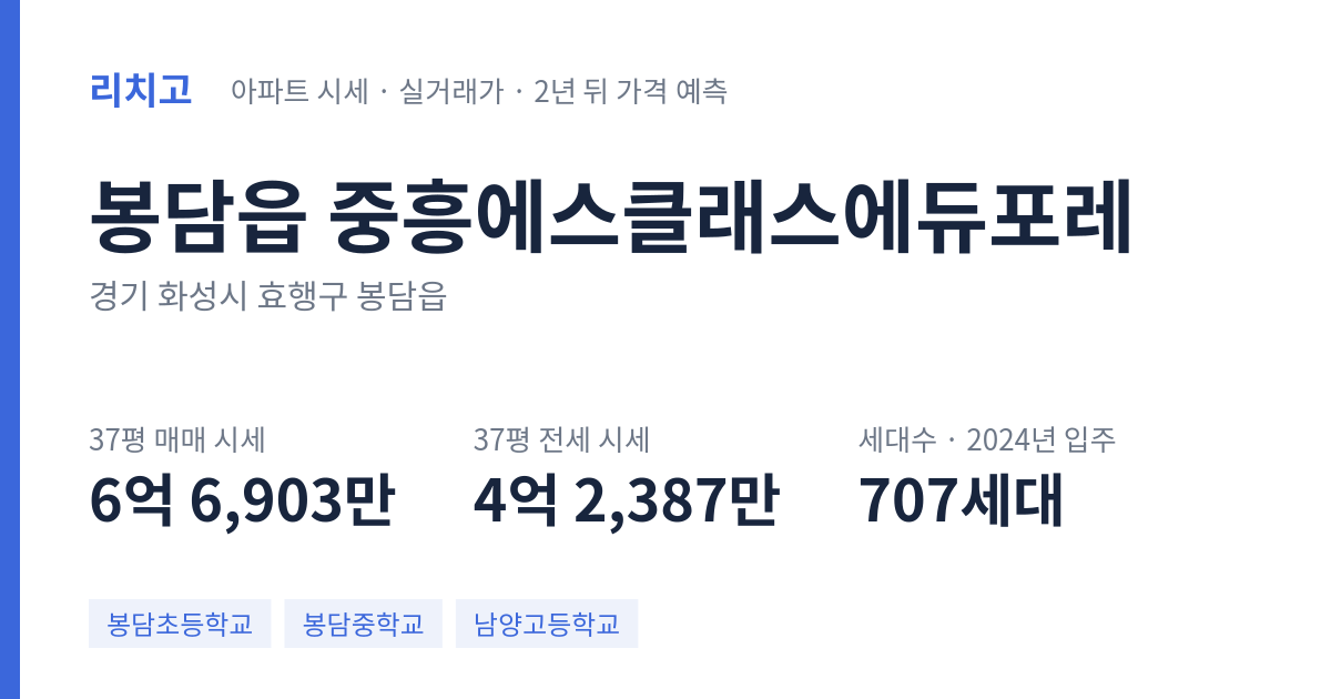 중흥에스클래스에듀포레 아파트 요약 카드 — 대표 평형 매매·전세 시세, 세대수, 입주 연도