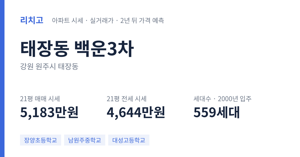 백운3차 아파트 요약 카드 — 대표 평형 매매·전세 시세, 세대수, 입주 연도
