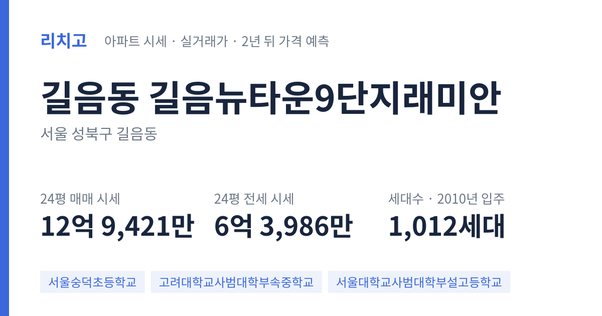 길음뉴타운9단지래미안 아파트 요약 카드 — 대표 평형 매매·전세 시세, 세대수, 입주 연도