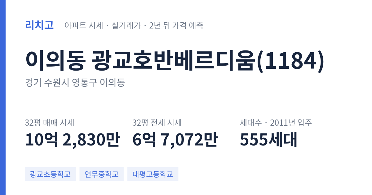광교호반베르디움(1184) 아파트 요약 카드 — 대표 평형 매매·전세 시세, 세대수, 입주 연도