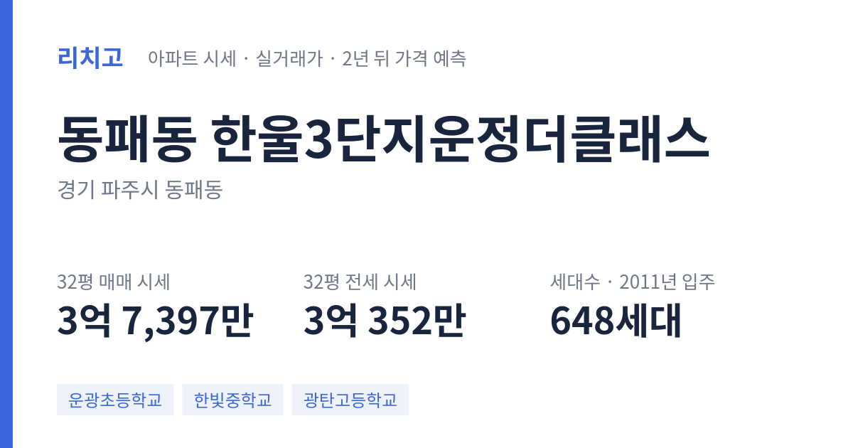 한울3단지운정더클래스 아파트 요약 카드 — 대표 평형 매매·전세 시세, 세대수, 입주 연도