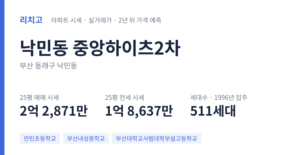 중앙하이츠2차 아파트 요약 카드 — 대표 평형 매매·전세 시세, 세대수, 입주 연도