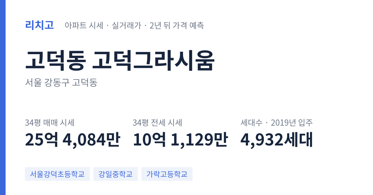 고덕그라시움 아파트 요약 카드 — 대표 평형 매매·전세 시세, 세대수, 입주 연도