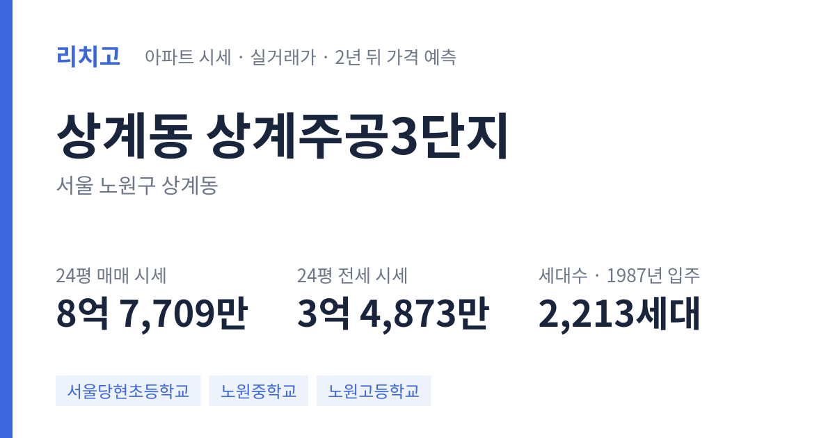 상계주공3단지 아파트 요약 카드 — 대표 평형 매매·전세 시세, 세대수, 입주 연도