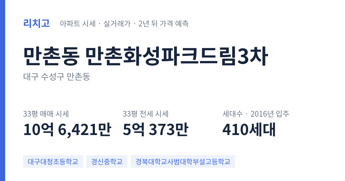만촌화성파크드림3차 아파트 요약 카드 — 대표 평형 매매·전세 시세, 세대수, 입주 연도
