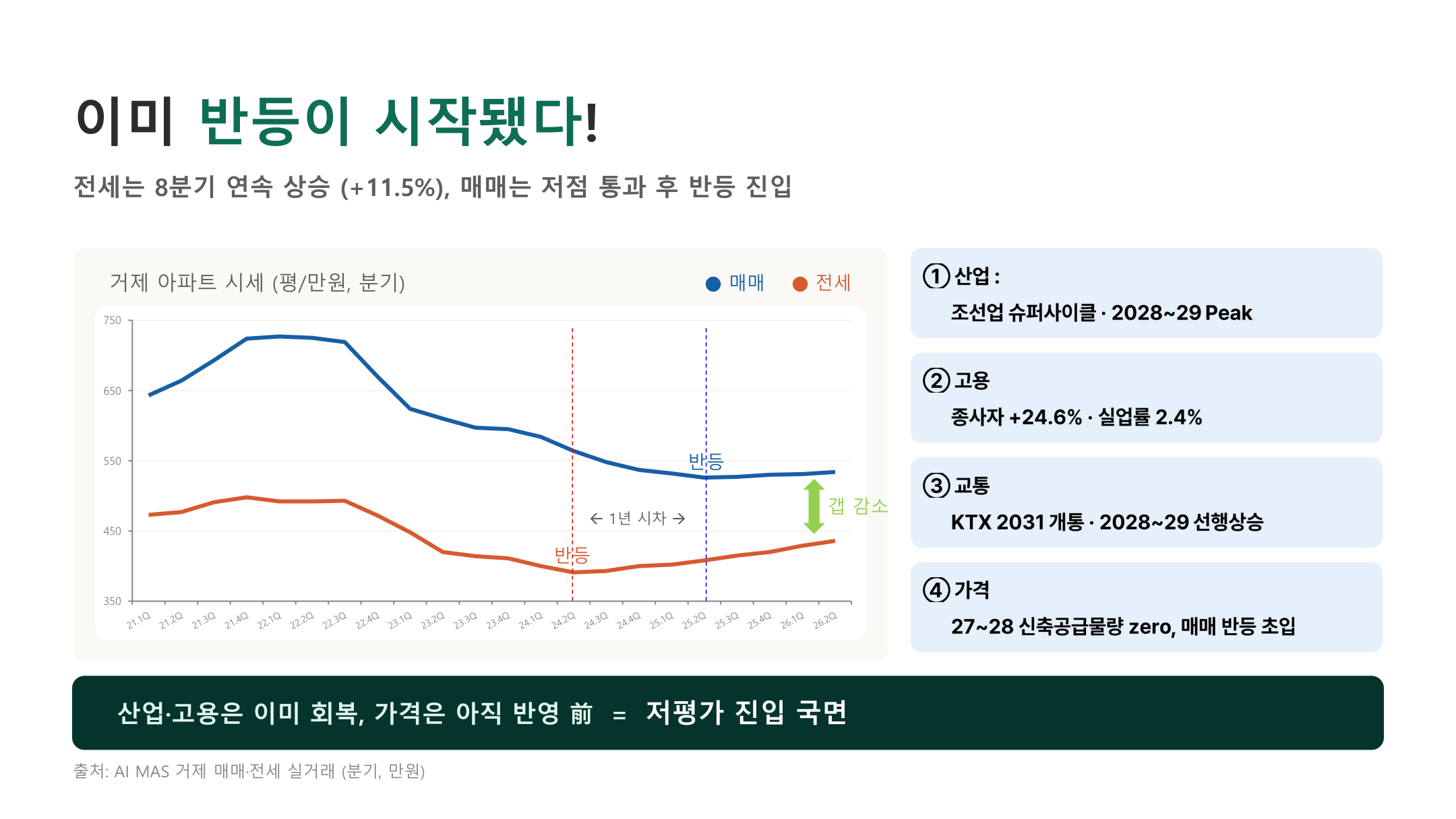 거제 시세 반등 4대 근거