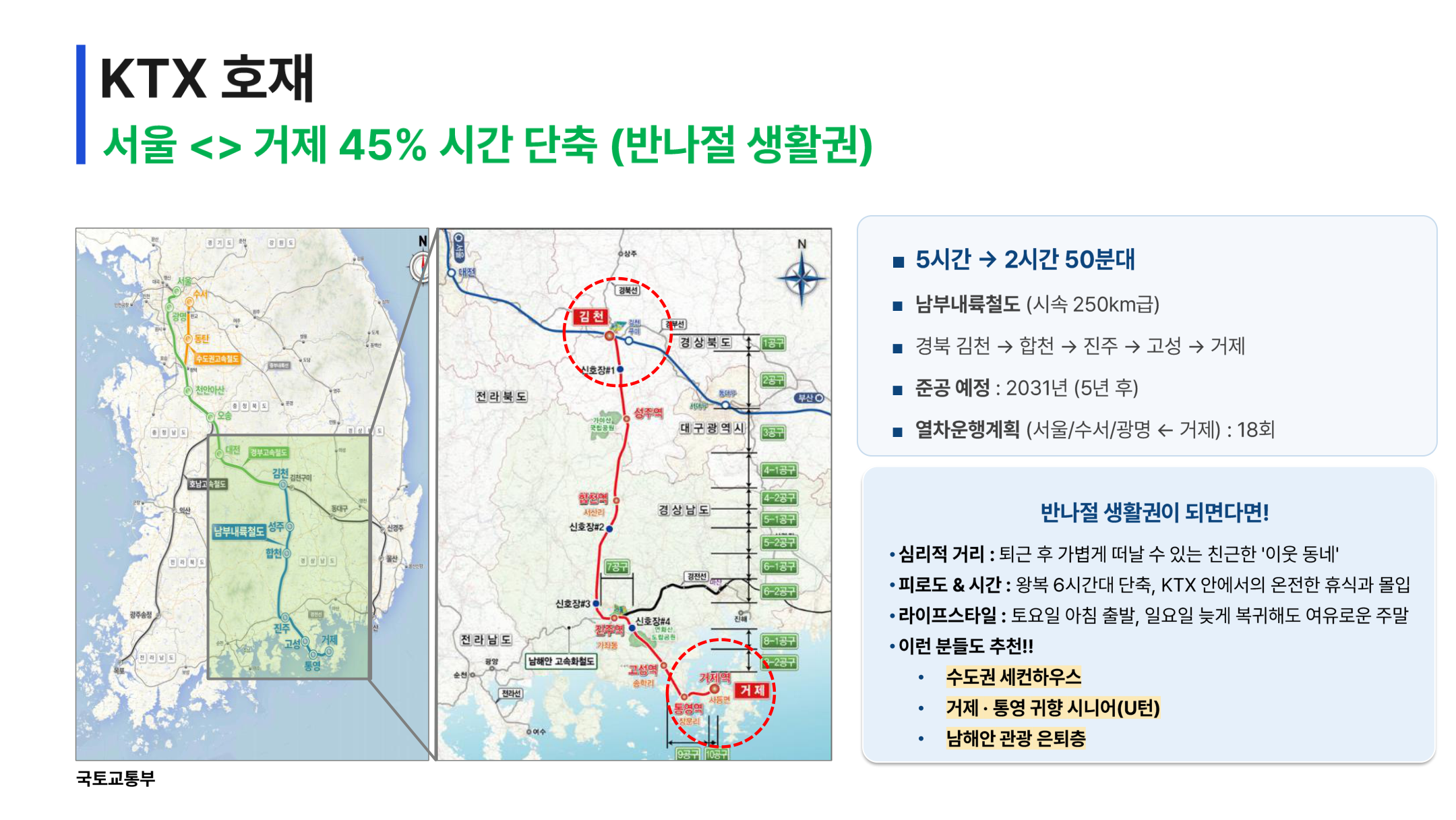 KTX 노선 반나절 생활권