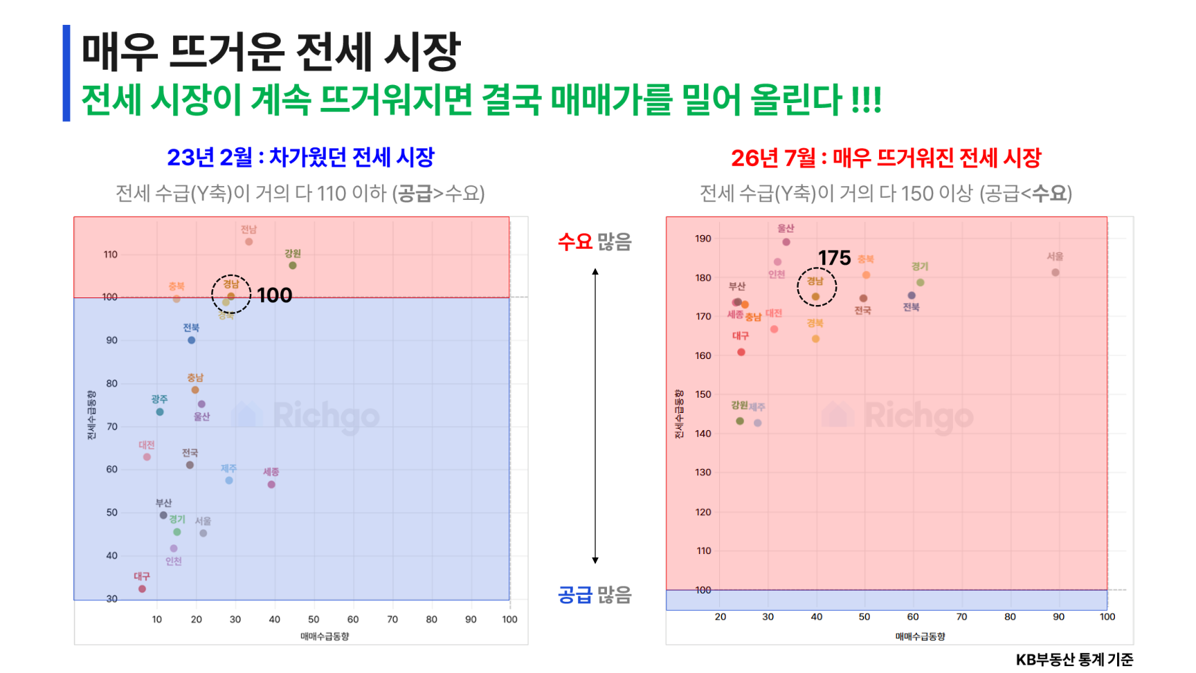 뜨거워진 전세 시장
