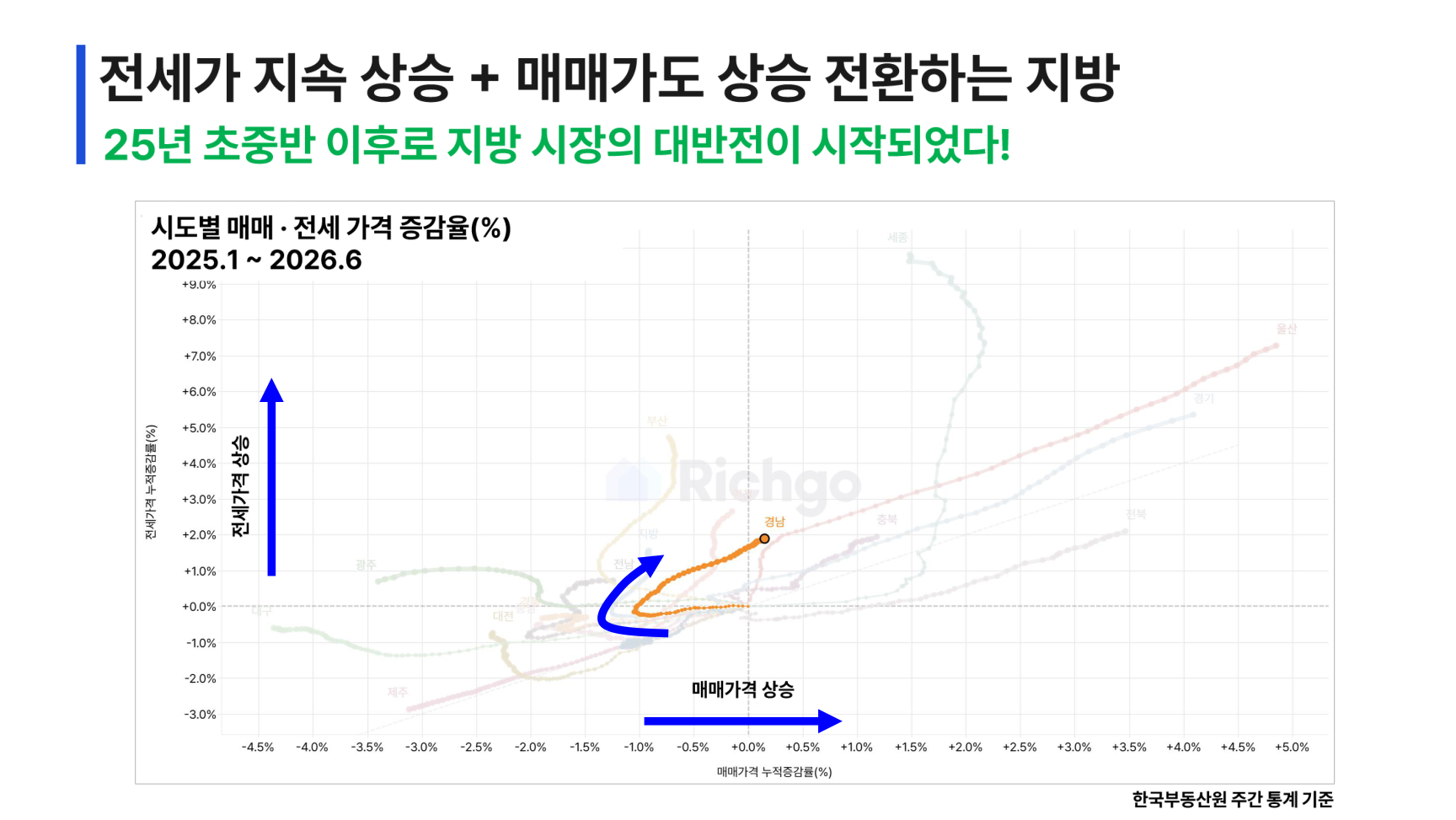 지방 시장 대반전