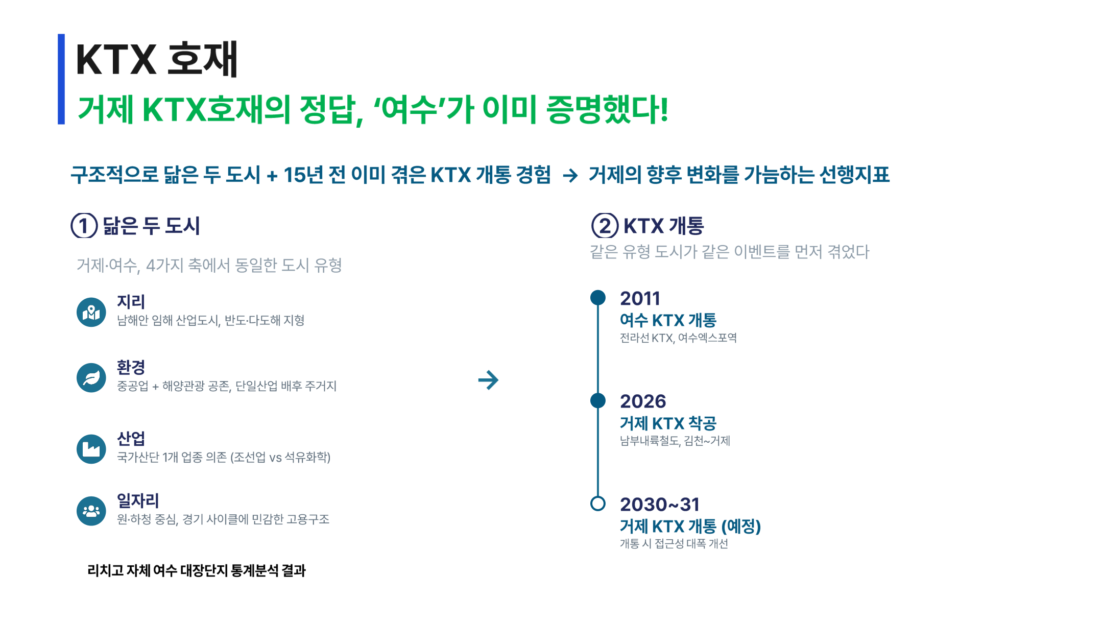 거제 여수 비교 타임라인